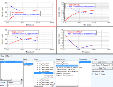 Adams Car中衬套的各输出结果与对应的参考坐标系的图11